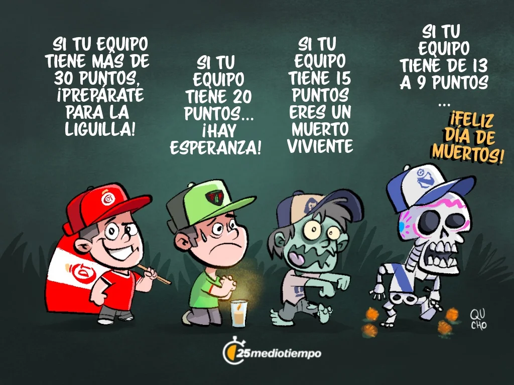 Cartón de Qucho sobre los aficionados de la LigaMx